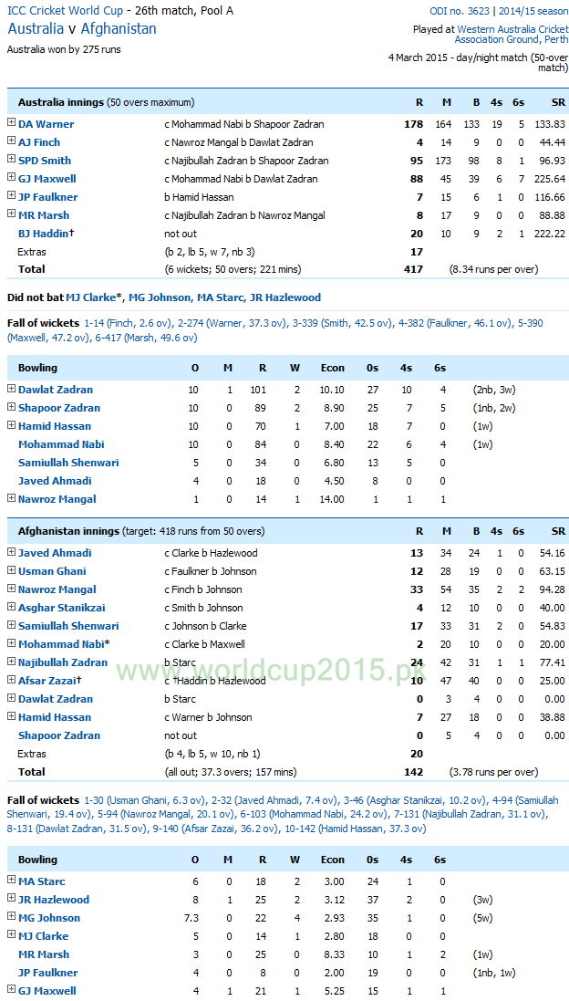 Australia Vs Afghanistan Score Card